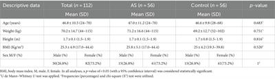 Impact of ankylosing spondylitis on foot health and quality of life: an observational case–control study